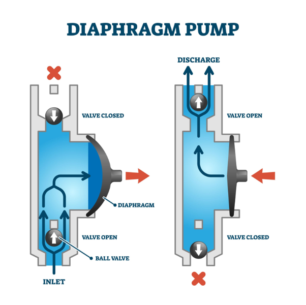 Air Operated Diaphragm Pumps