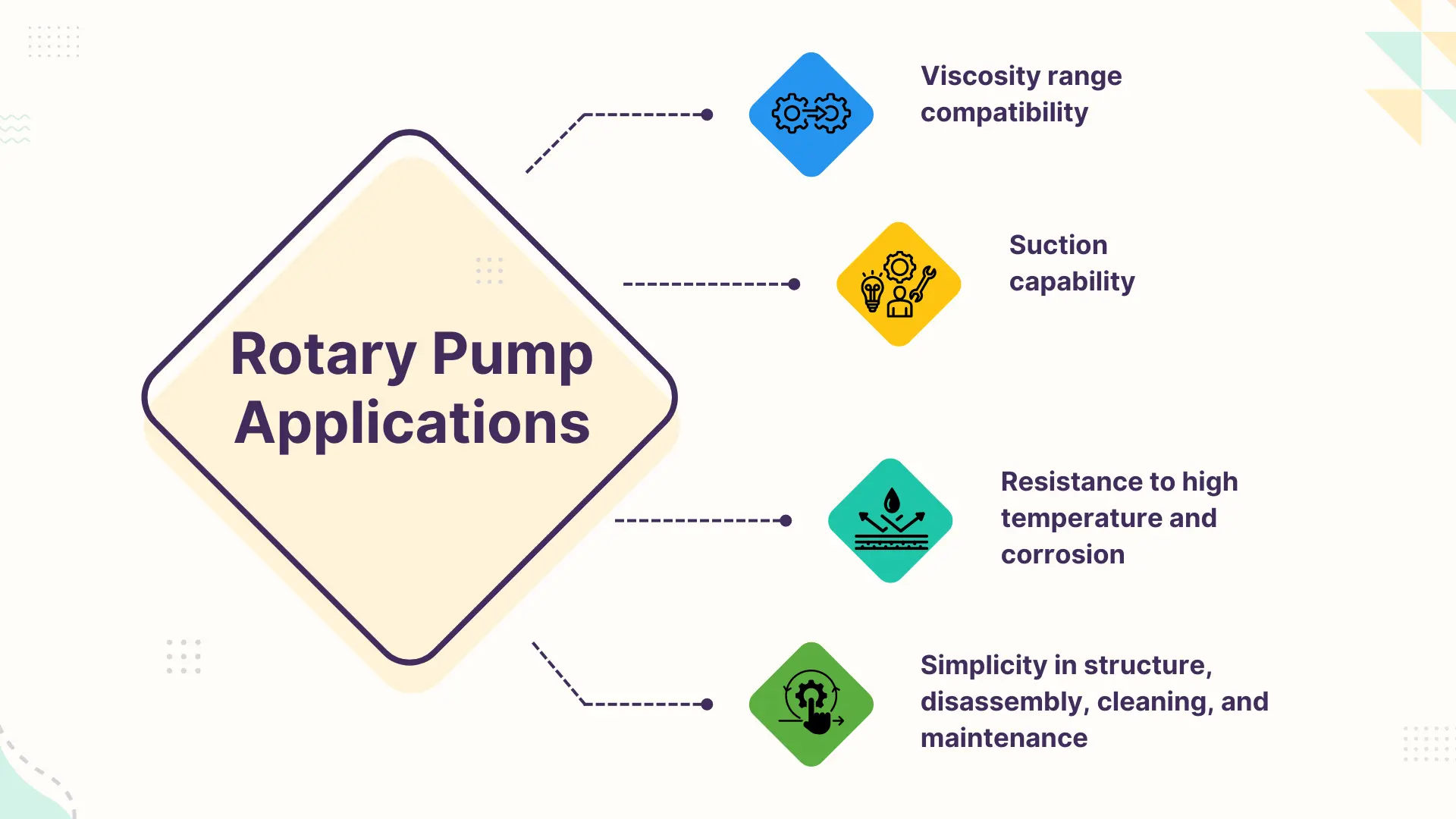 centrifugal-pumps-vs-rotary-pumps-2